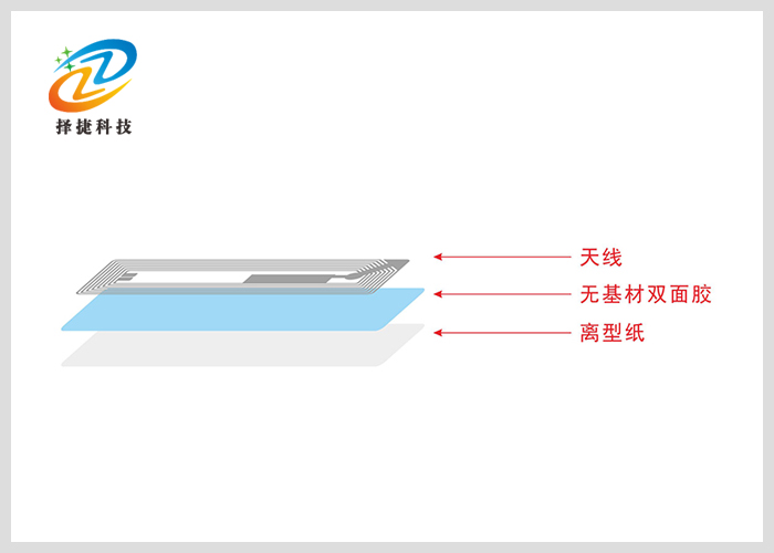 NFC電子標(biāo)簽Ntag 216 56*18mm剖析展示圖二