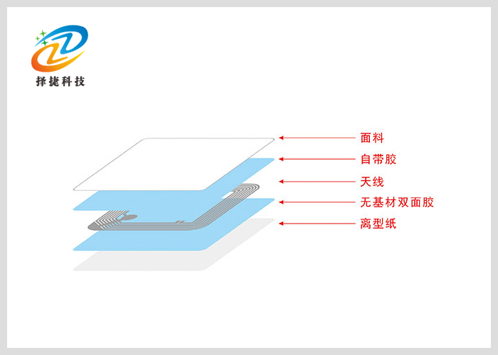 高頻空白銅版紙標簽 I-code X 50*50mm剖析展示二