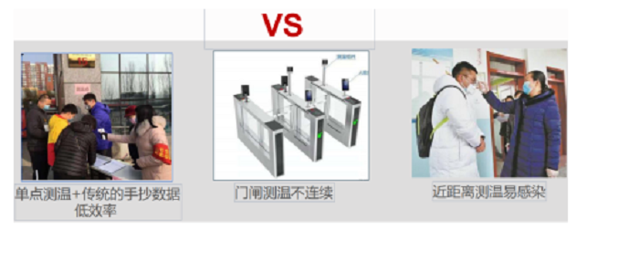 測溫手環ZJ-PA22T應用圖二