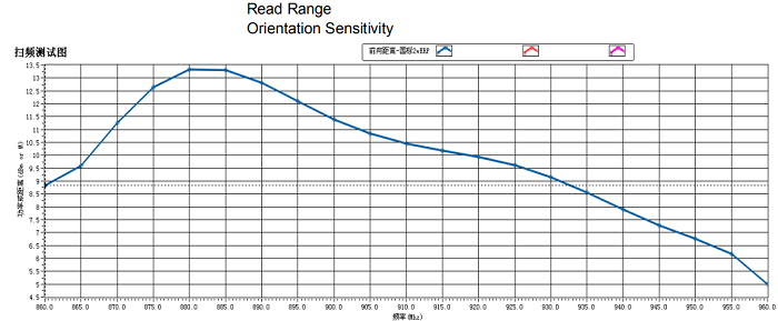 RFID雙頻硬標簽ZJ36061產品測視圖
