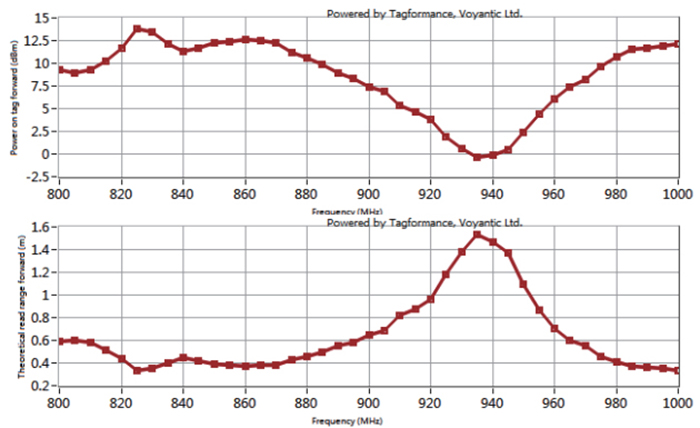 耐高溫超高頻抗金屬電子標(biāo)簽ZJ-2019美標(biāo)頻率