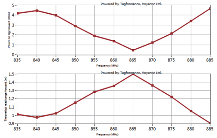 耐高溫超高頻抗金屬電子標(biāo)簽ZJ-2019歐標(biāo)頻率