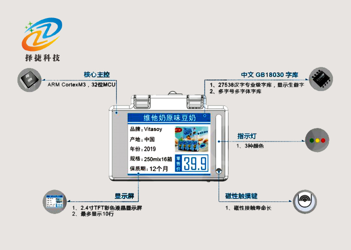 彩屏有源中文電子揀貨標簽ZJ-ZW01面板各部件功能展示圖