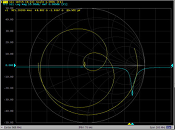 超高頻讀寫器陶瓷天線ZJTCTX-2DBI測試圖表一