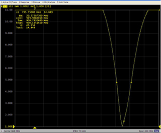 超高頻讀寫器陶瓷天線ZJTCTX-2DBI測試圖表二