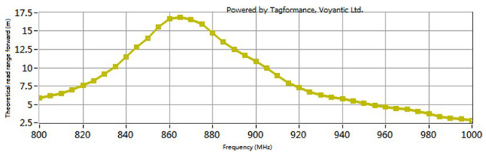 260度耐高溫電子標(biāo)簽ZJ-6229歐標(biāo)頻率圖