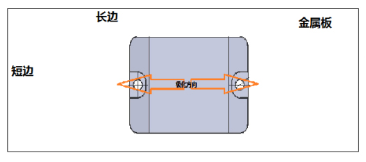 耐強酸強堿耐高溫抗金屬標簽ZJ4631極化方向圖二