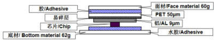 抗液體試管RFID標簽ZJKY5025A產品結構圖