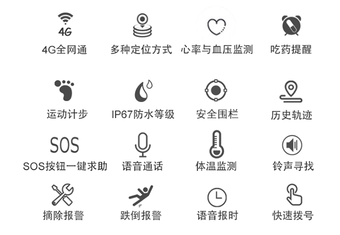 GPS 4G手環主要功能