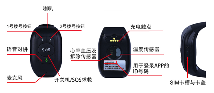 GPS 4G手環界面介紹
