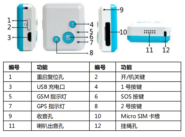 GPS定位通訊器界面介紹
