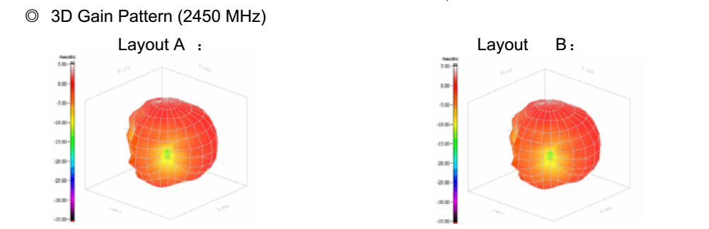 2.4G有源手腕帶示意圖1