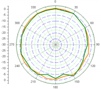 2.4G有源手腕帶示意圖3