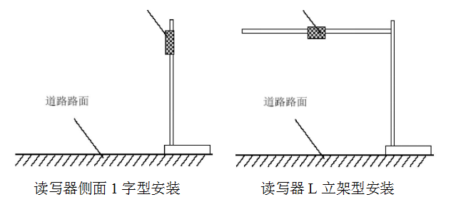 遠距離超高頻電子標簽閱讀器ZJ903-9DBI展示圖3