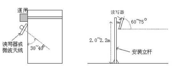 遠距離超高頻電子標簽閱讀器ZJ903-9DBI展示圖4