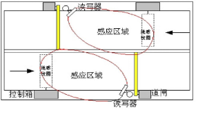 遠距離超高頻電子標簽閱讀器ZJ903-9DBI展示圖5