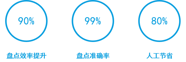 RFID資產管理系統演示圖33