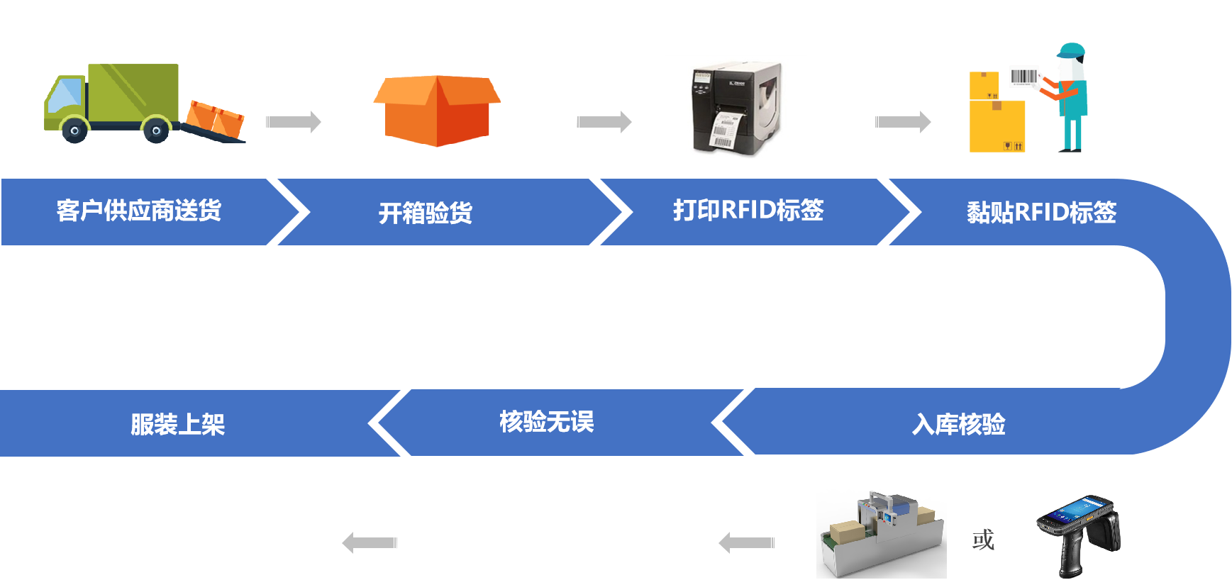 擇捷RFID服裝倉儲系統產品展示圖34