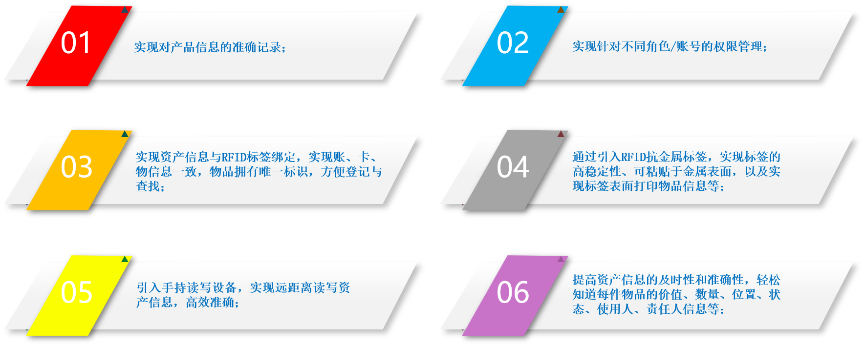 運用 RFID 資產管理系統，實現資產數據實時更新，管理效率直線飆升 。
