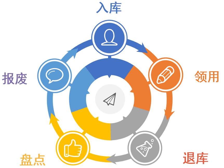  RFID資產管理系統演示圖22