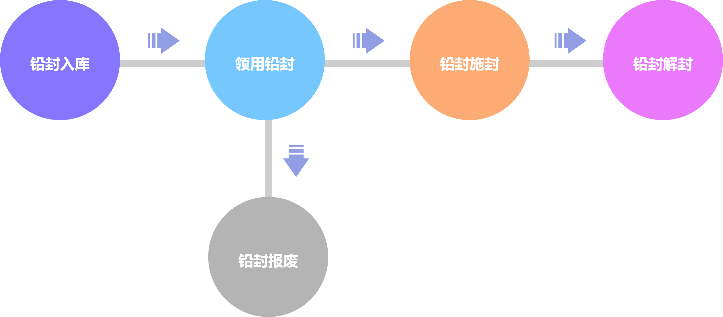 電子鉛封管理系統產品示意圖14