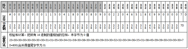 鉛封有源標(biāo)簽ZJA18校驗(yàn)舉例圖
