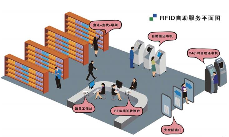 圖書管理系統(tǒng)示意圖6