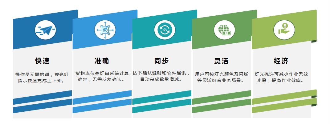 電子標簽揀貨系統特點圖