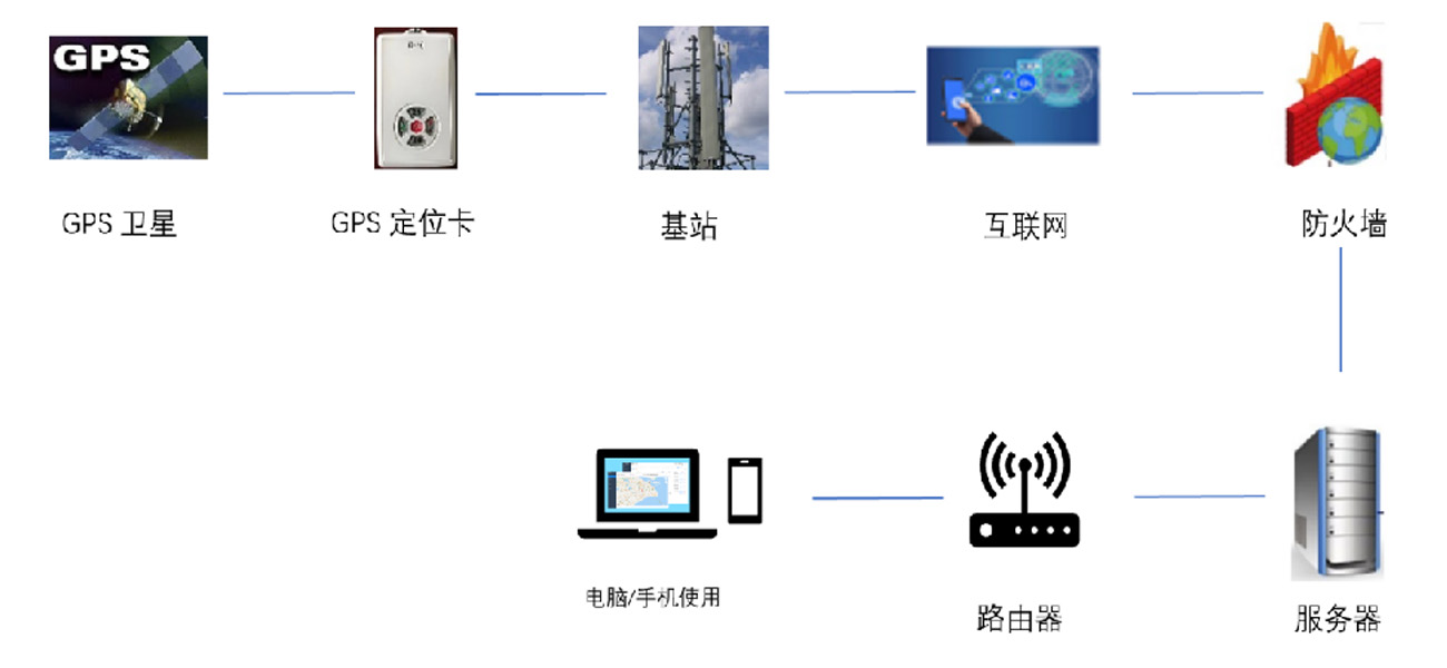 擇捷家校通管理平臺解決方案產(chǎn)品演示圖9