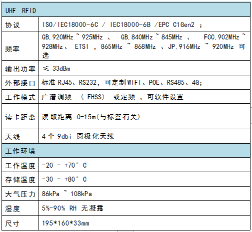 超高頻四通道讀寫器示意圖1