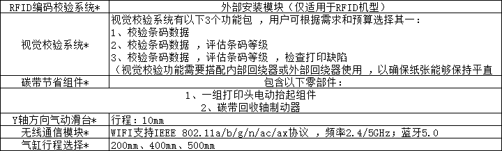 工業級自動化貼標系統
