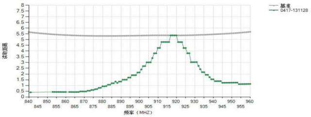 柔性抗金屬標簽可打印美標示意圖2