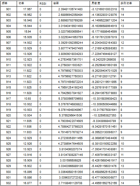 柔性抗金屬標簽可打印美標示意圖3
