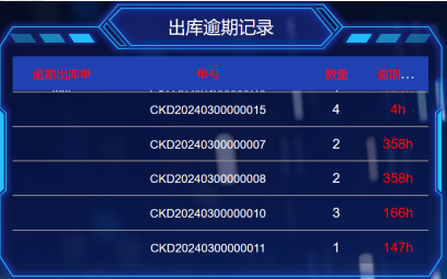 RFID智能倉儲管理系統產品示意圖19