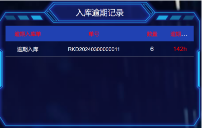 RFID智能倉儲管理系統產品示意圖24