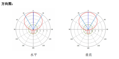 RFID智能倉儲管理系統產品示意圖45